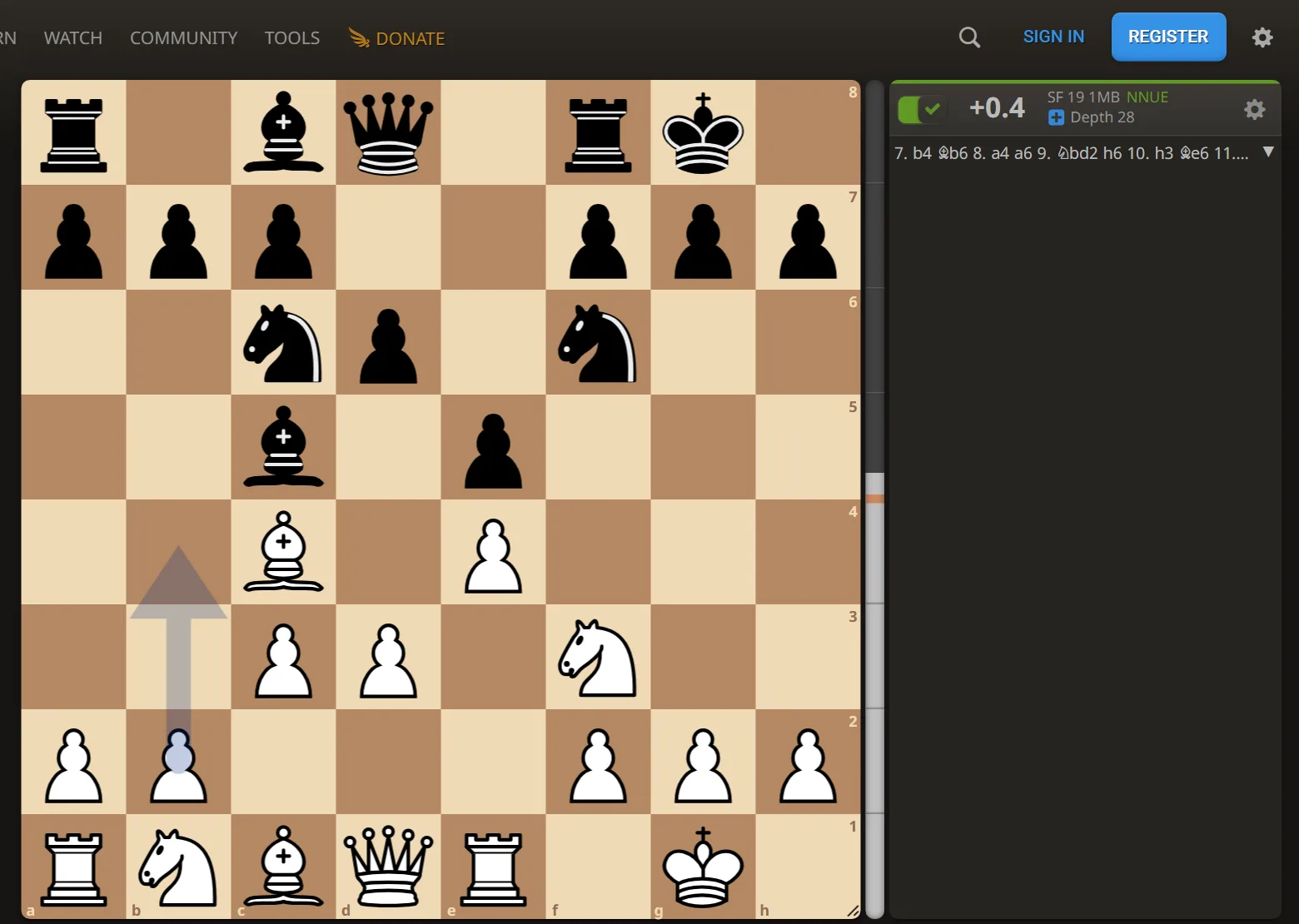The free Lichess analysis board with Stockfish running on an Italian Game middlegame position